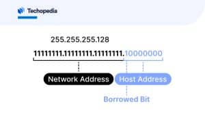Subnetting and the Subnet Mask 2