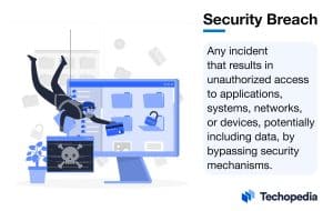 What is a Security Breach?