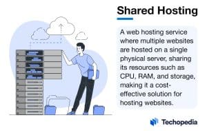 What is Shared Hosting?