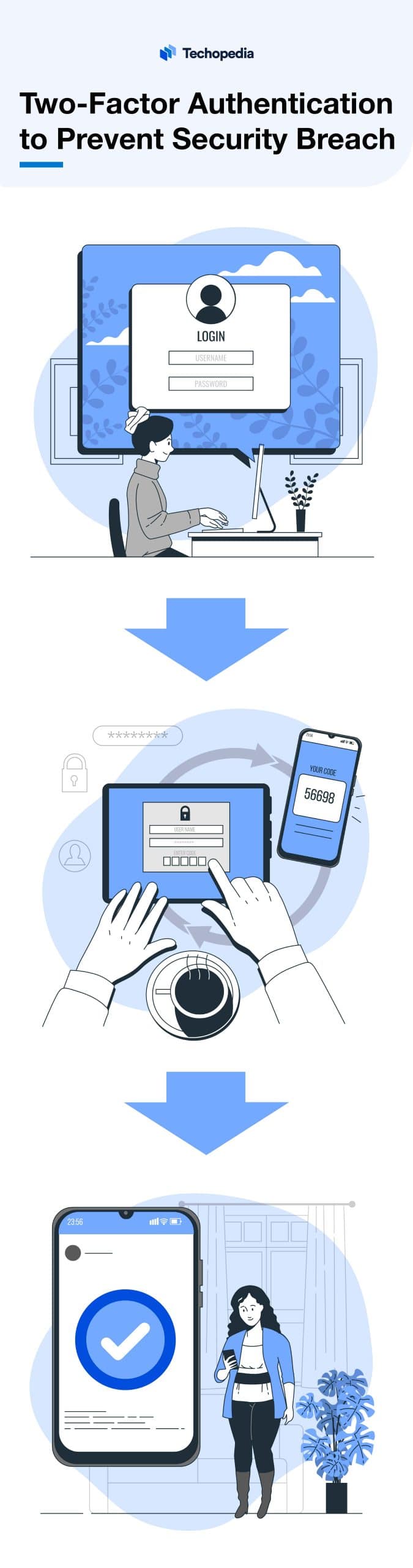 Two Factor Authentication to Prevent Security Breach