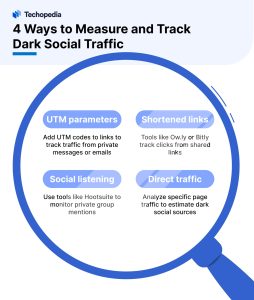4 Ways to Measure and Track Dark Social Traffic