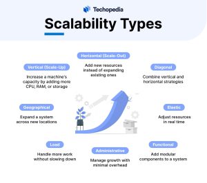 Scalability Types