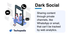 What is Dark Social