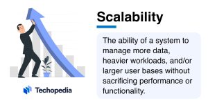 What is Scalability