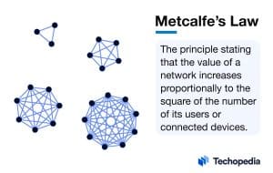 What is Metcalfe's Law?