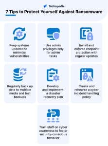7 Tips to Protect Yourself Against Ransomware