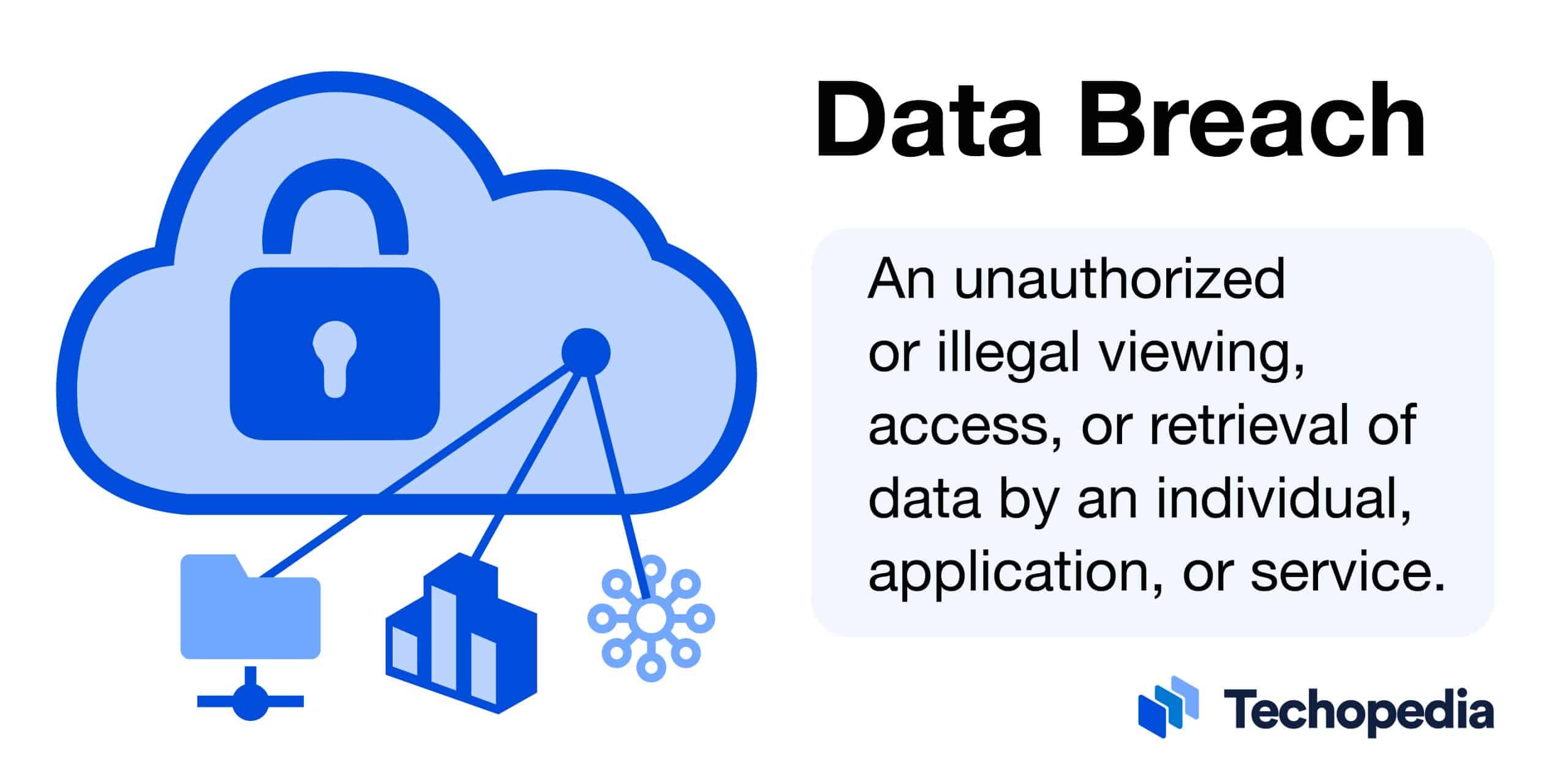 Data-Breach