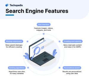 Search Engine Features