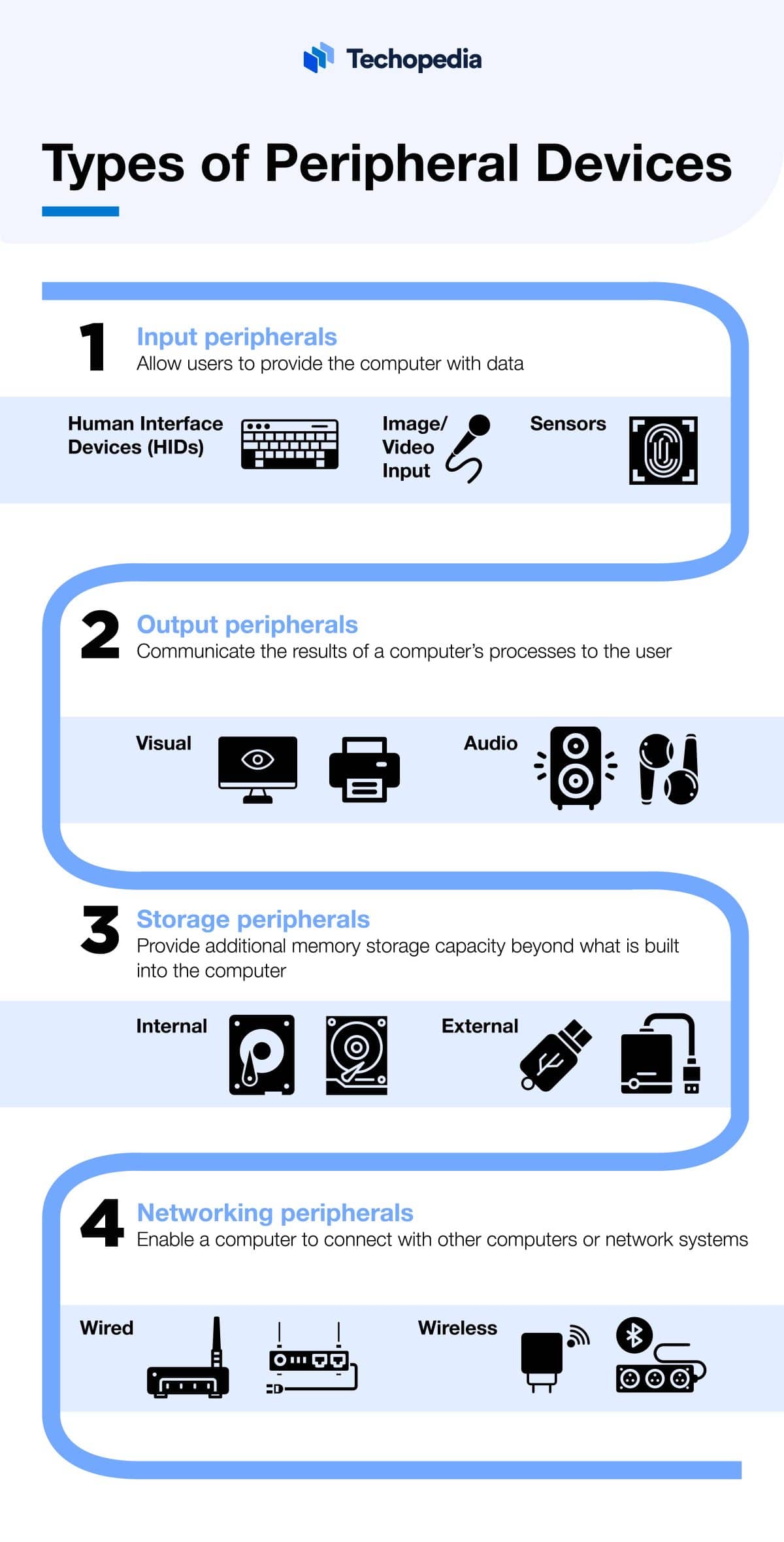 What is a Peripheral Device? Definition, Types & Functions