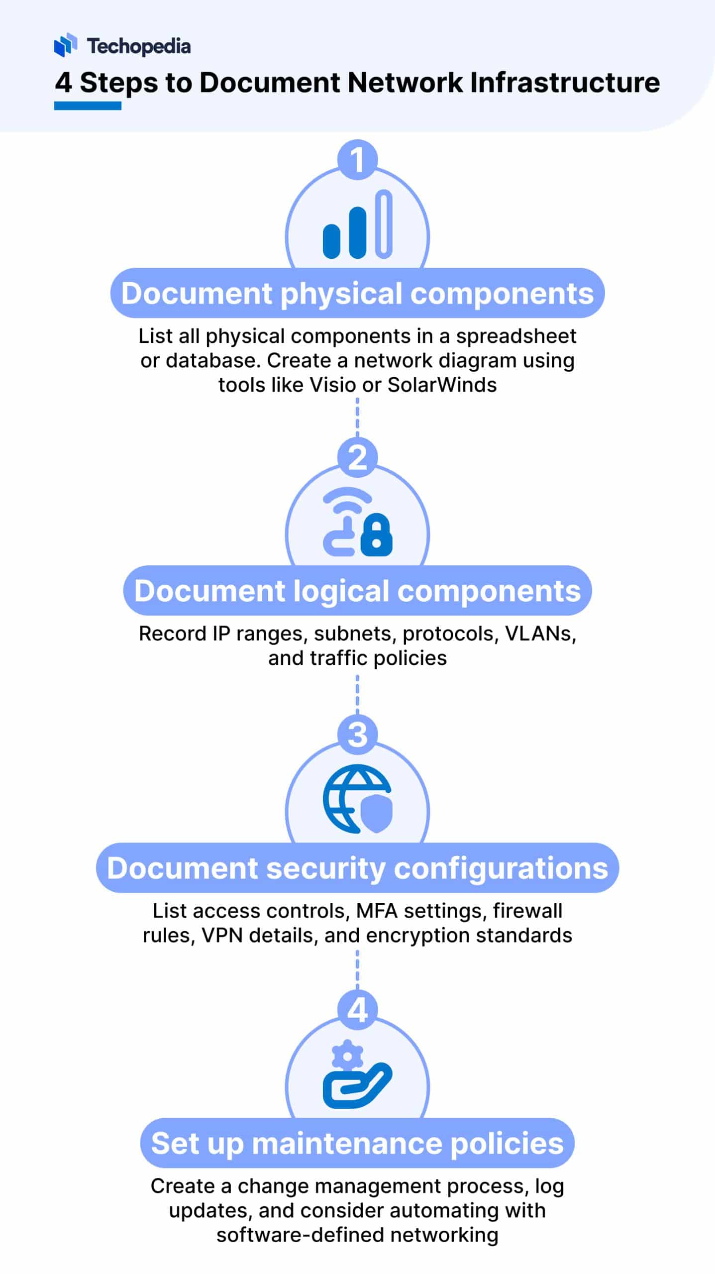 How to Document Network Infrastructure