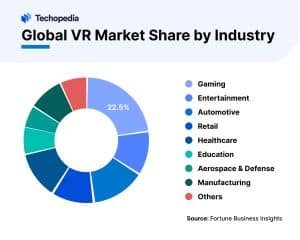 VR Use Cases