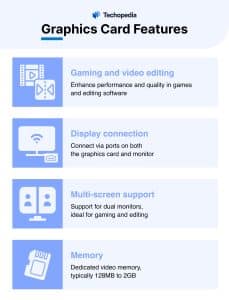 Graphics Card Features
