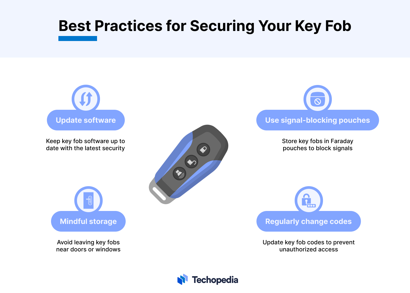 Best Practices for Securing Your Key Fob