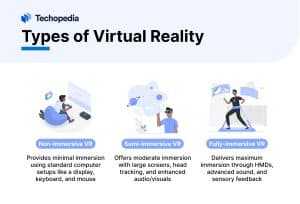 Types of Virtual Reality