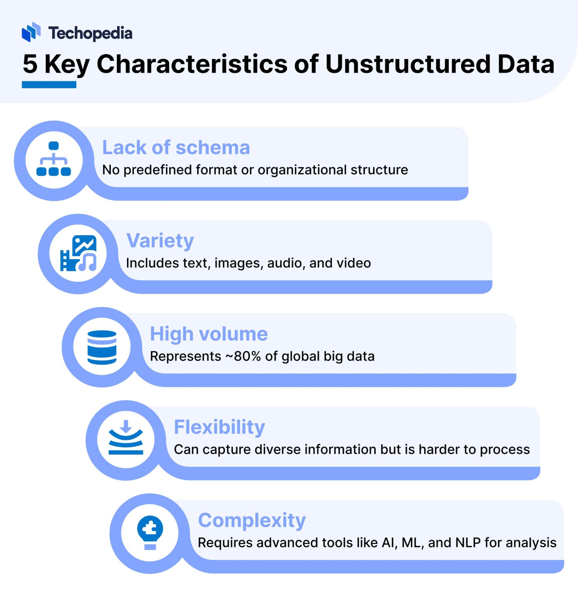 What is Unstructured Data? Definition, Characteristics & Use Cases