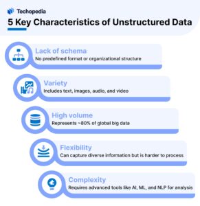 5 Key Characteristics of Unstructured Data