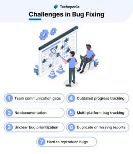 Bug Fixing Challenges