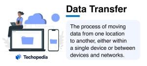 What is Data Transfer?