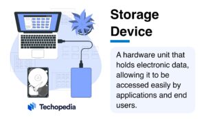 A laptop connected to an external storage device, with an explanation of its role in holding electronic data for easy access.