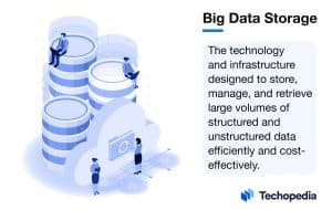 What is Big Data Storage?
