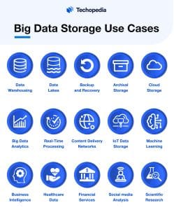 Big Data Storage Use Cases 