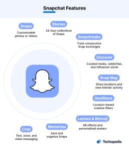 Snapchat Features 