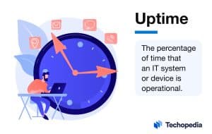 What is Uptime?