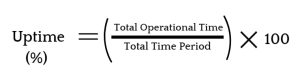 How to Calculate Uptime