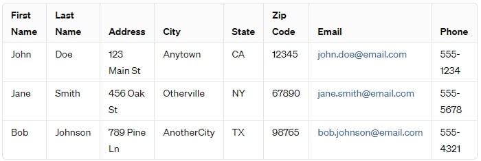 What is Mail Merge? Definition, Types, and Examples