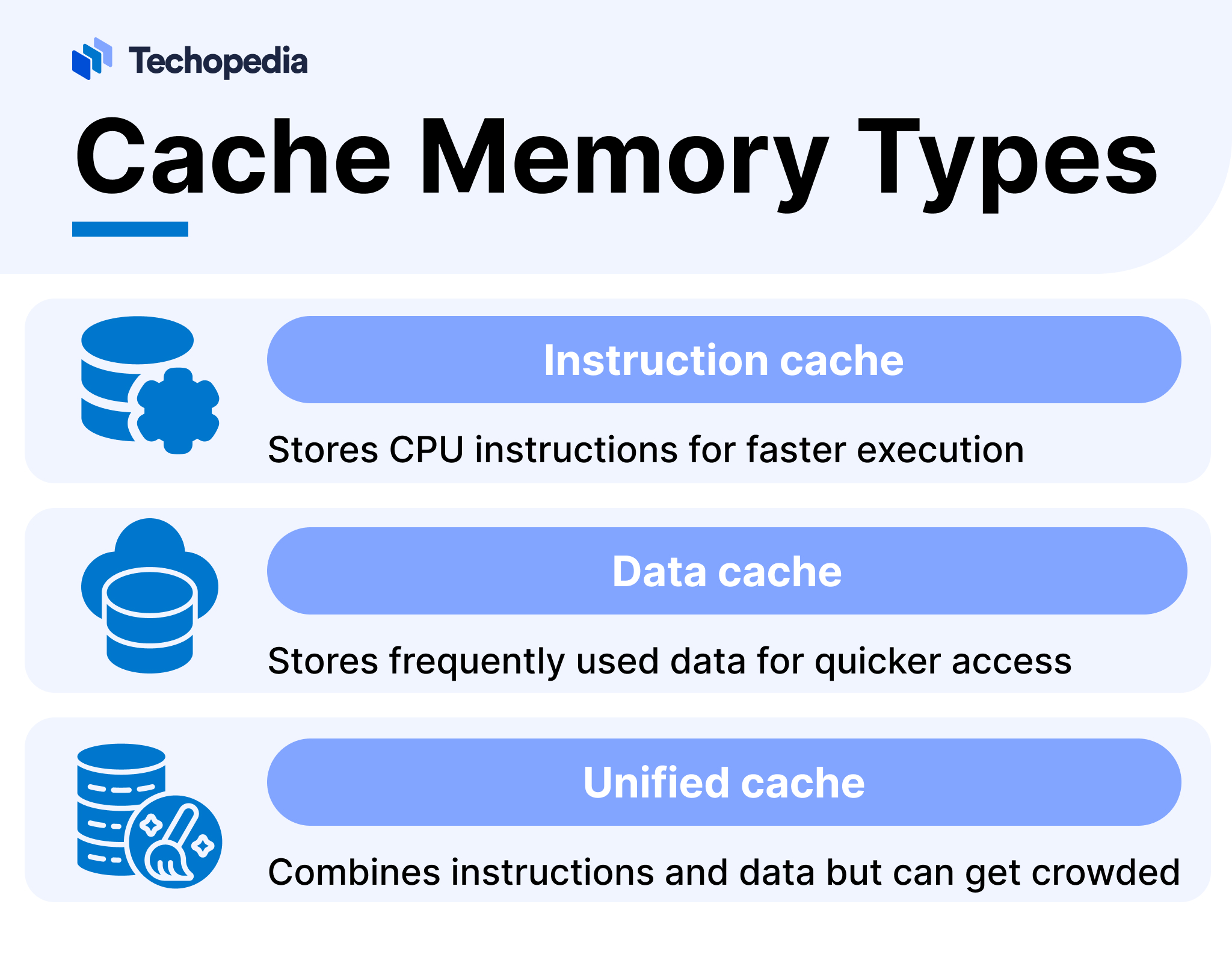 What is Cache Memory? Definition, Types & Levels - Techopedia