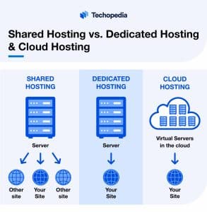 Email Hosting Options