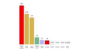 Annual Energy Consumption in TWh/yr