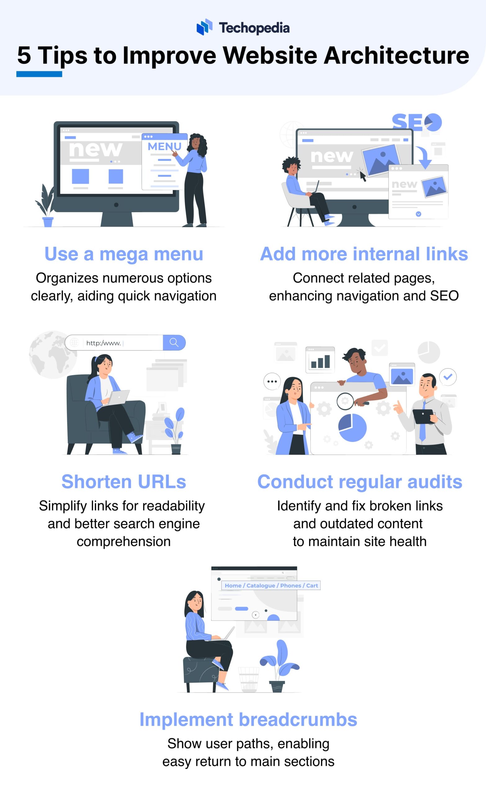 5 Tips to Improve Website Architecture” by Techopedia. Tips include: use a mega menu, add more internal links, shorten URLs, conduct regular audits, implement breadcrumbs.