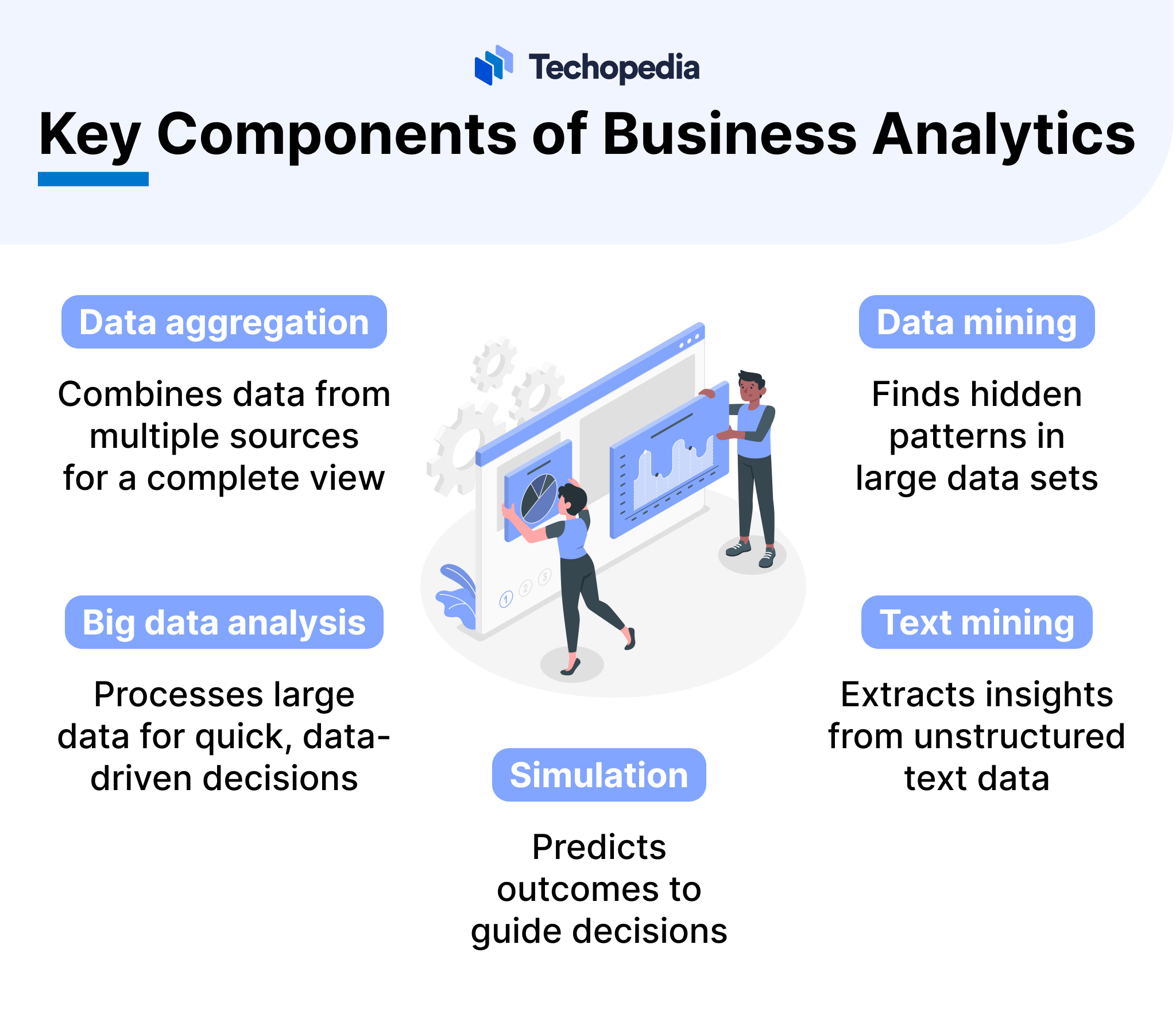 Key Components of Business Analytics