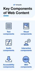 A chart displaying the key components of website content
