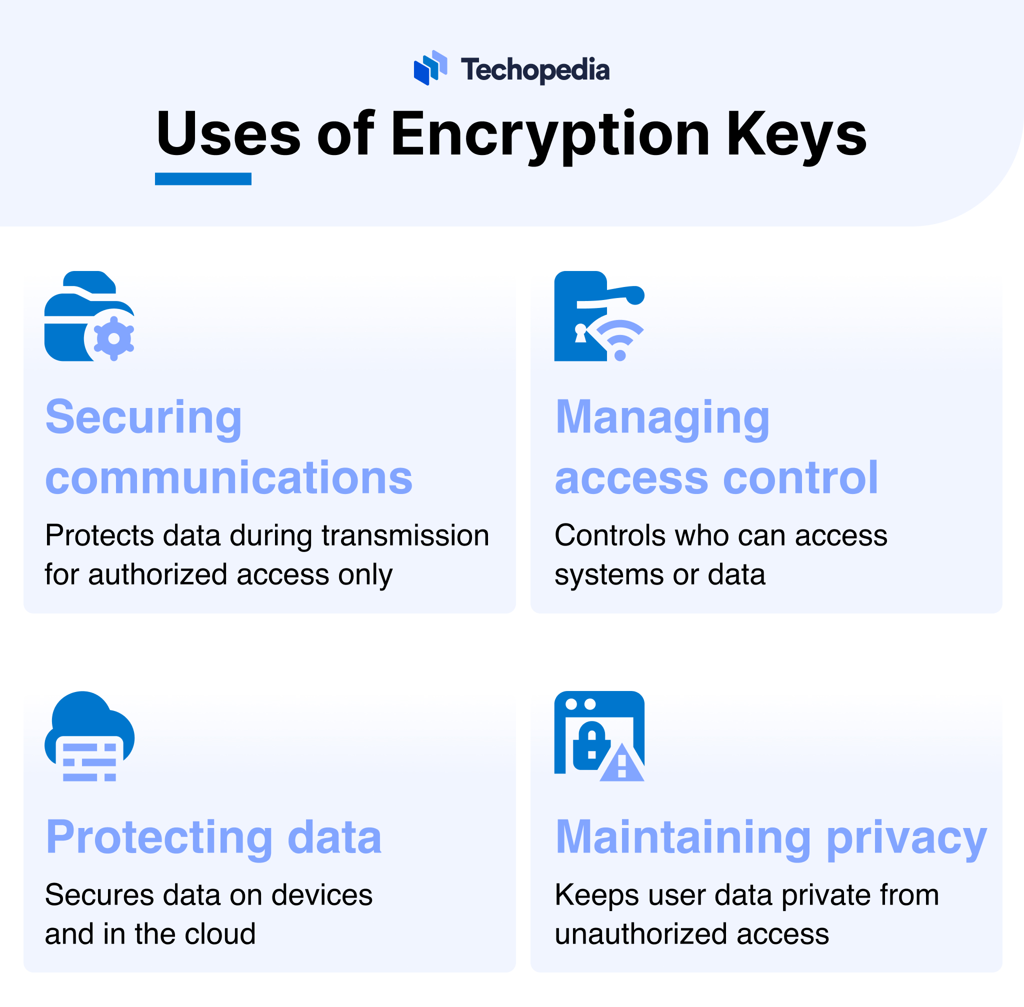 Uses of Encryption Keys 