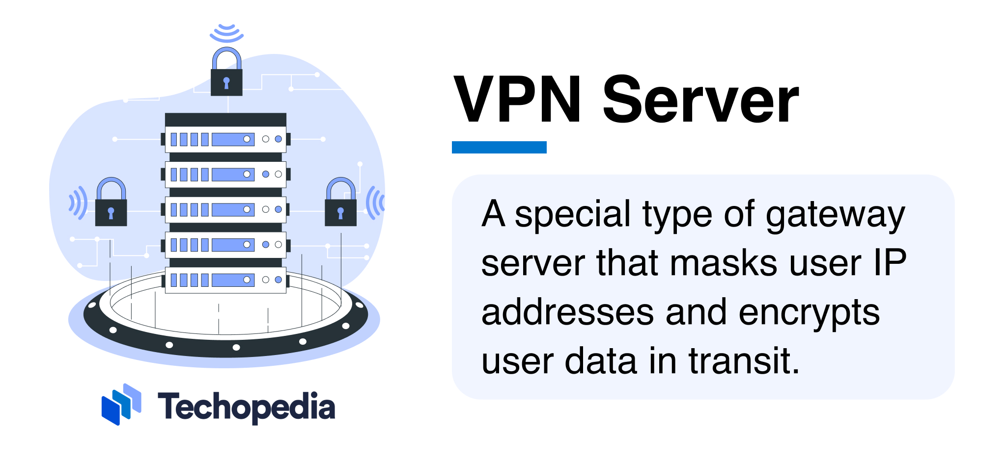 Graphic describing a VPN server, highlighting secure IP masking and encrypted data transmission.”