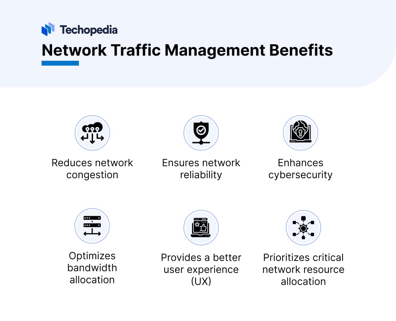 What is Network Traffic? Definition, Types & Management Techopedia