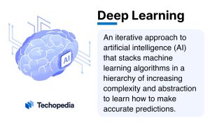 What is Deep Learning Definition, How It Works & Use Cases