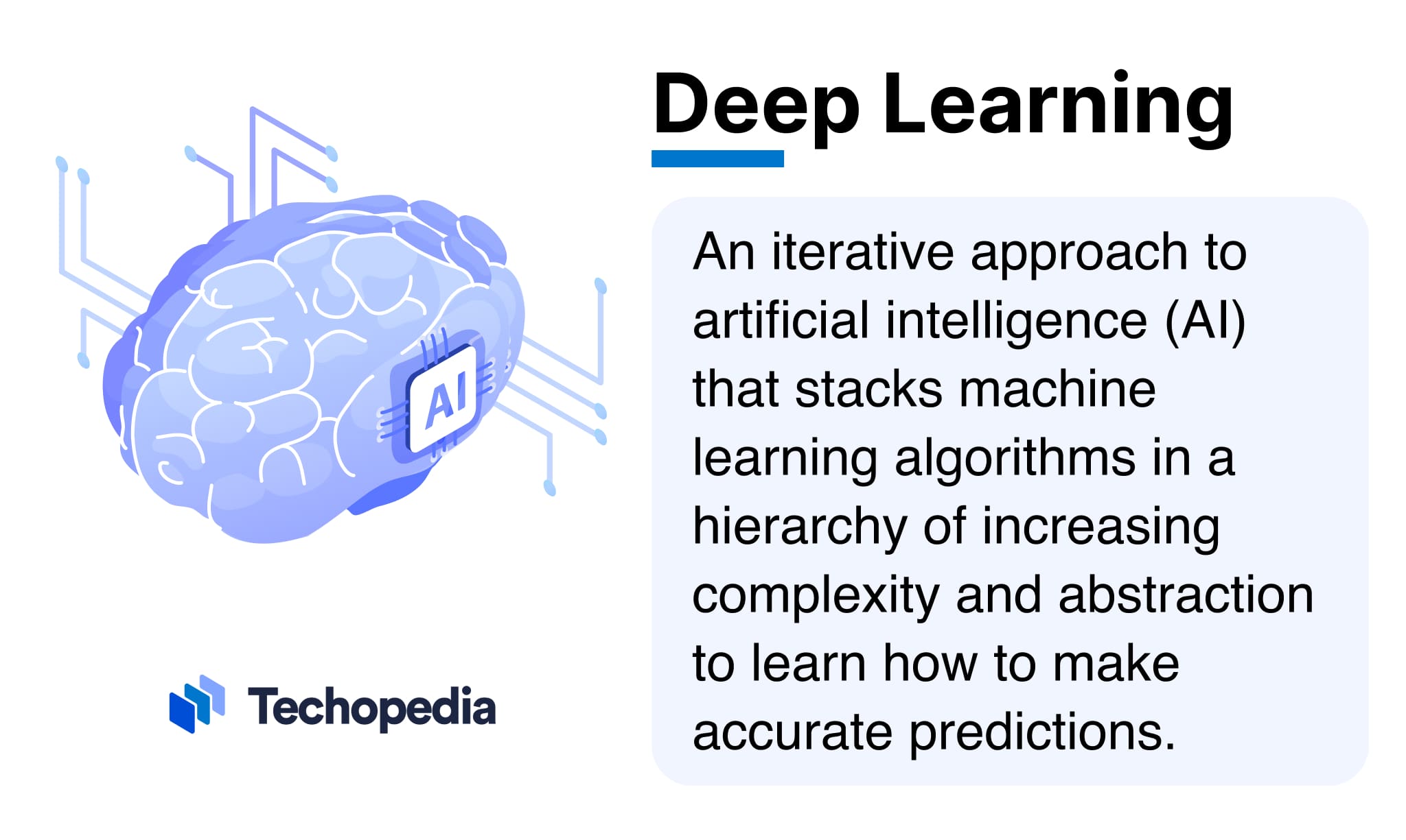 What is Deep Learning? Definition, How It Works & Use Cases