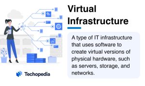 What is Virtual Infrastructure