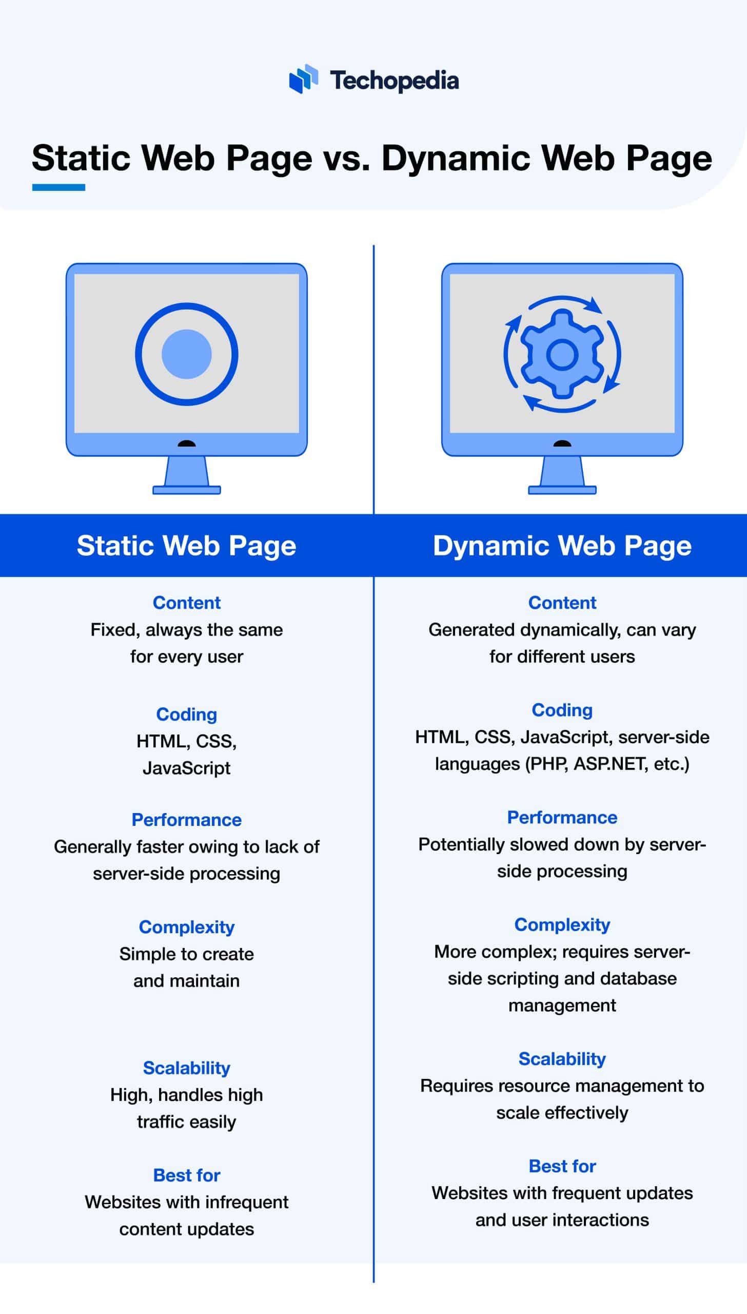 What is a Static Web Page? Definition, Elements & Examples Techopedia