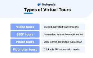 Types of Virtual Tours