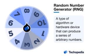 What is a Random Number Generator (RNG)?