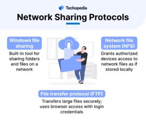 Network Sharing Protocols