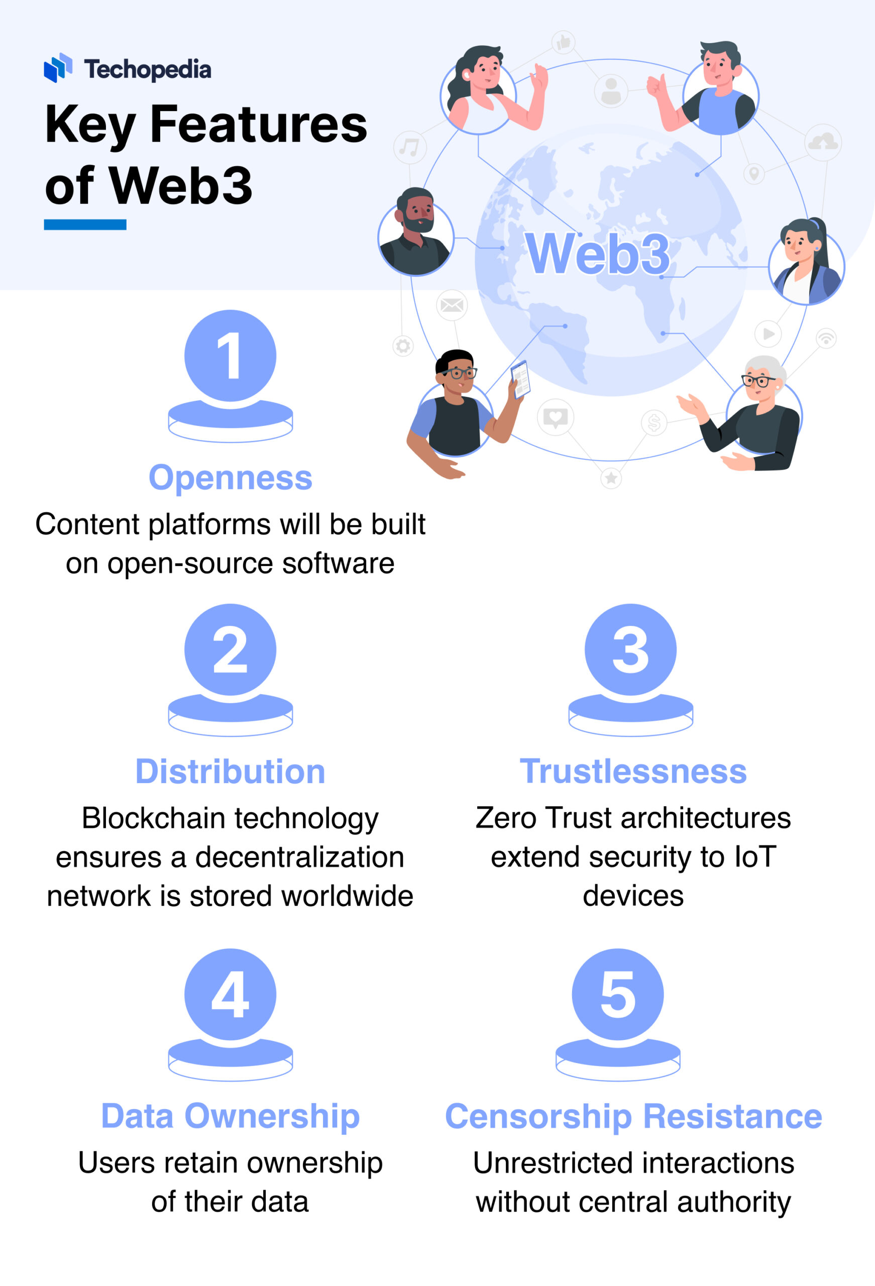 Key Features of Web3