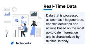 What is Real-Time Data