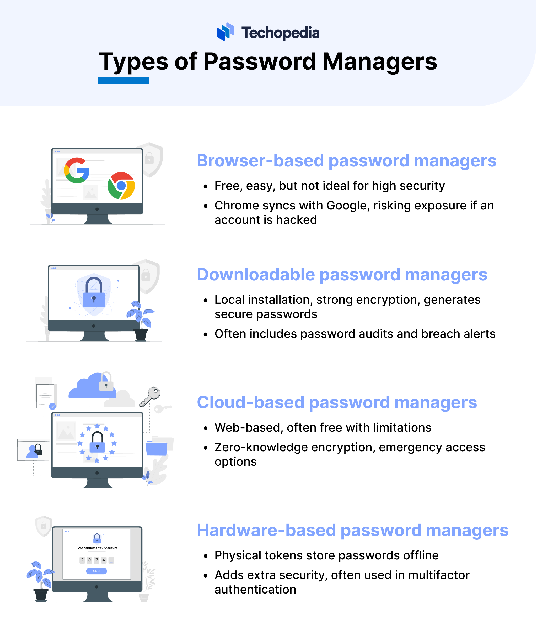 Types of Password Managers