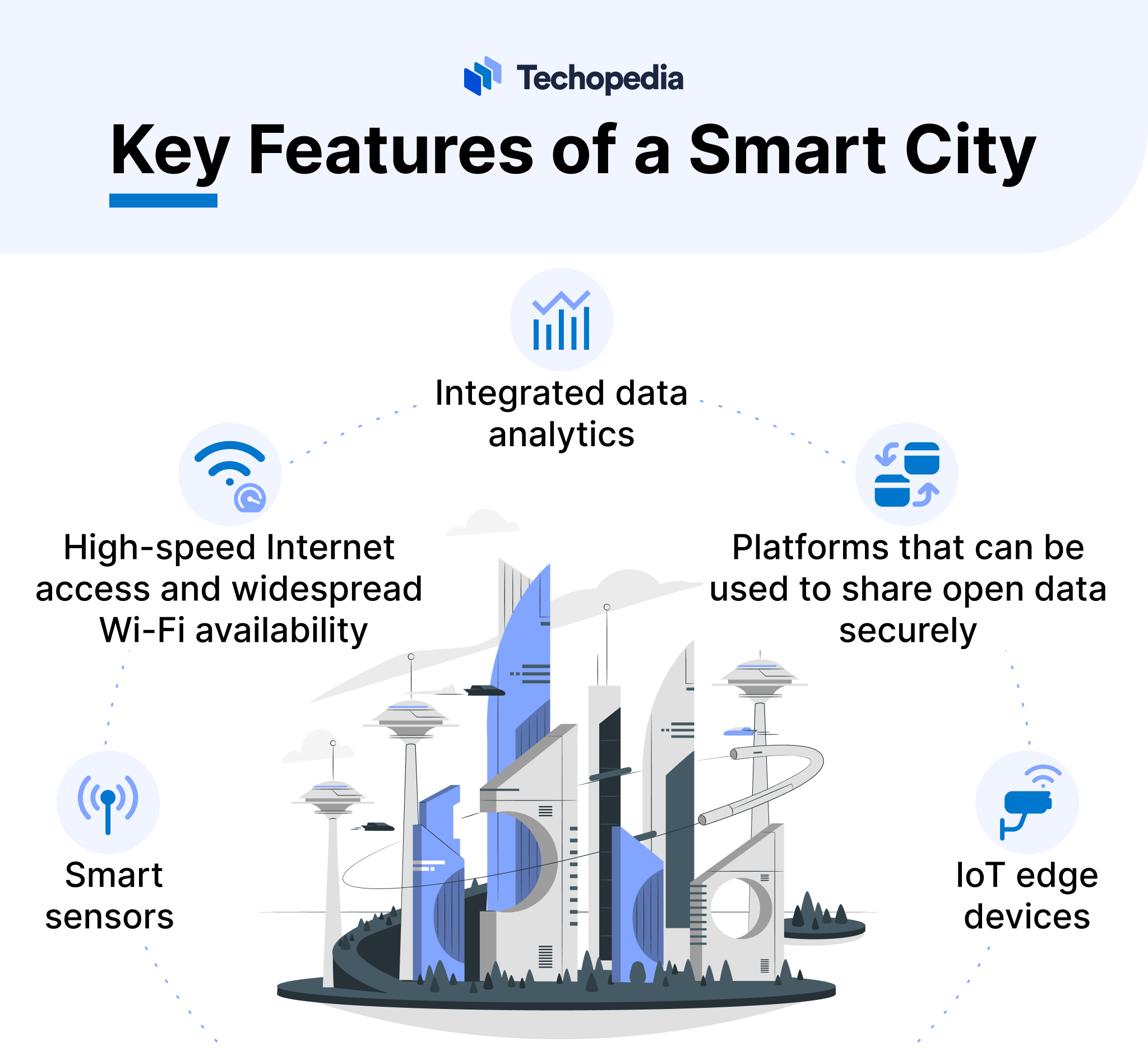 Key Features of a Smart City