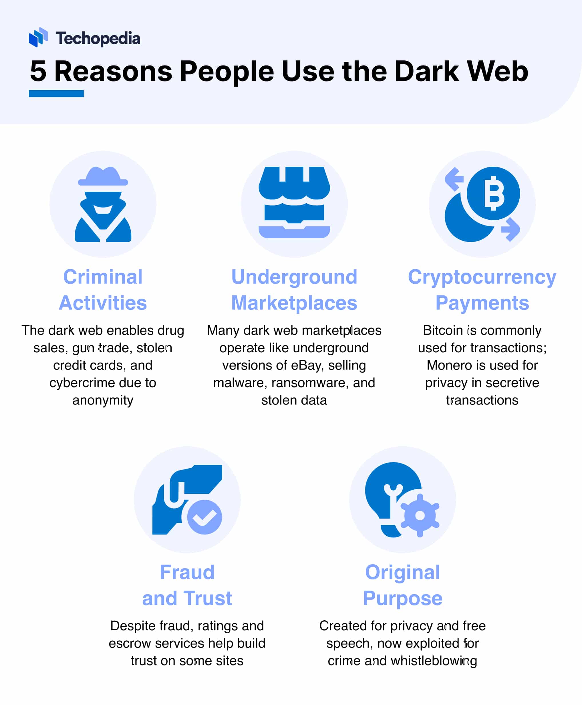 Why People Use the Dark Web